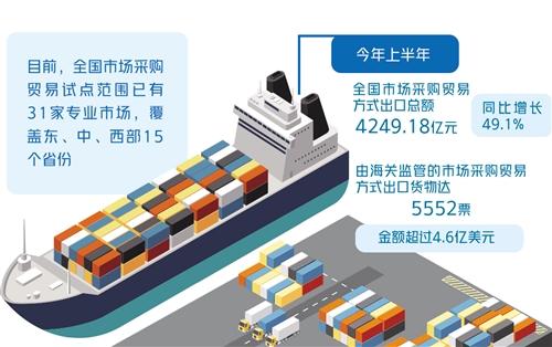 2017浙江外贸市场采购贸易数据(2018中国外贸总额)