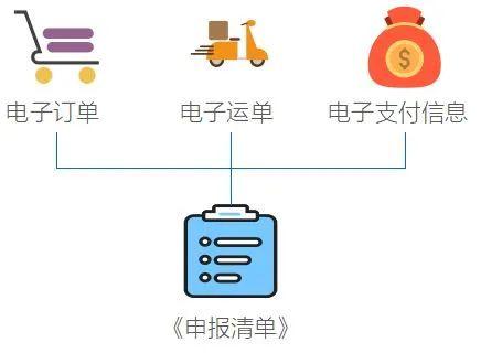 广州市场采购贸易操作流程