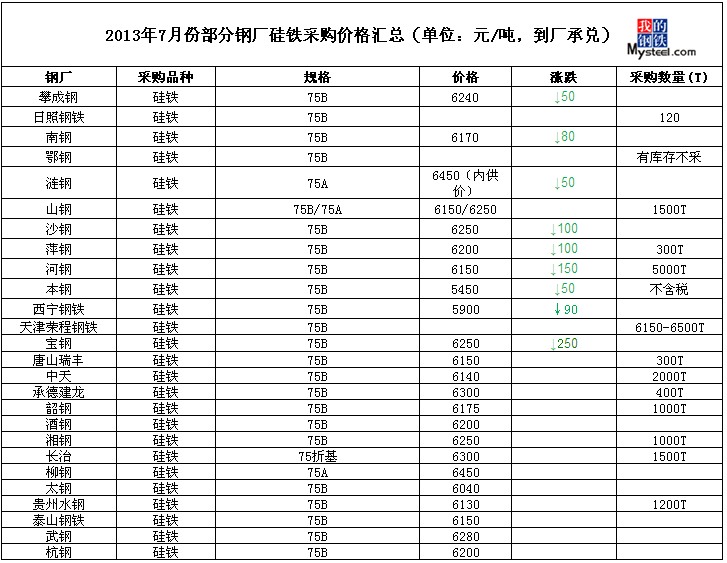 广州市场采购贸易出口商品统计(商品出口总值)