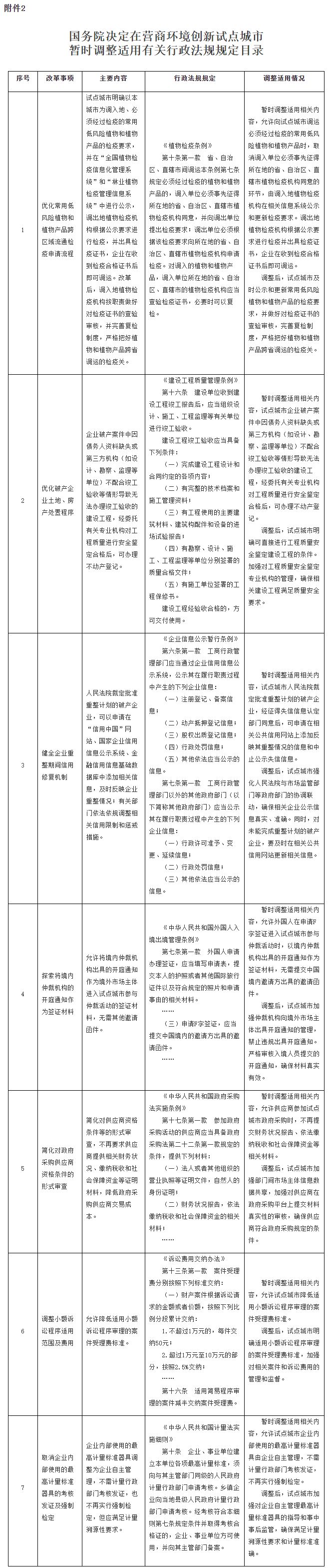 广州市场采购贸易方式试点文件(国家级市场采购贸易试点)