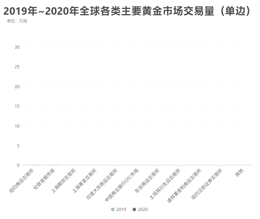 市场采购贸易2020总量多少(中国2019gdp总量)