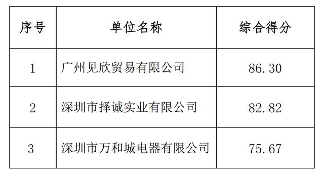 广州市场采购贸易联网信息平台招标