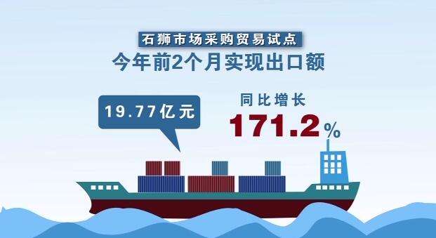 市场采购进口贸易影响(义乌市国际贸易综合信息)