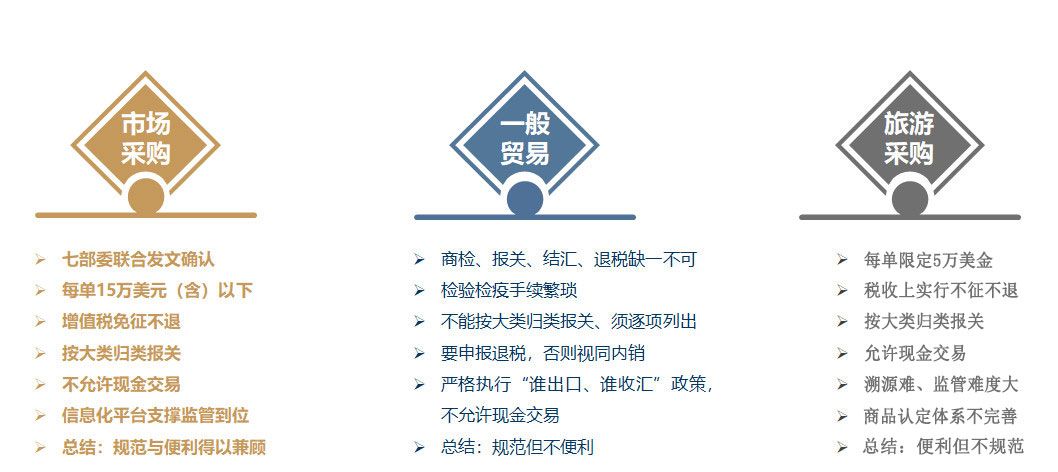 包含天津自贸区市场采购贸易政策的词条