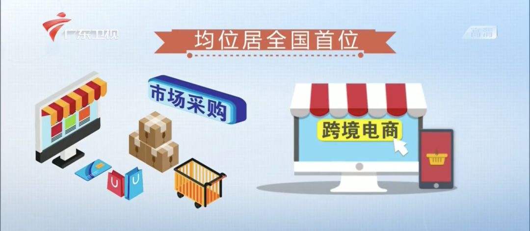 海关食品市场采购贸易联网信息平台(义乌市市场采购贸易联网信息平台)